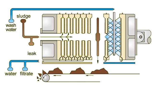 Automatic Chamber