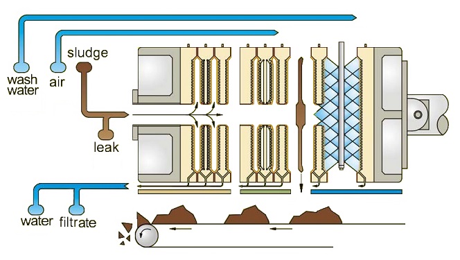 Automatic Membrane