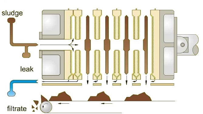 Manual Chamber Type